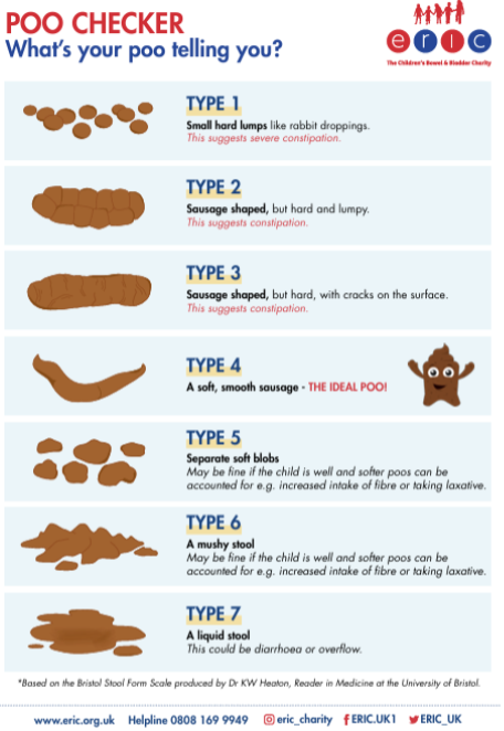 ERIC poo checker chart